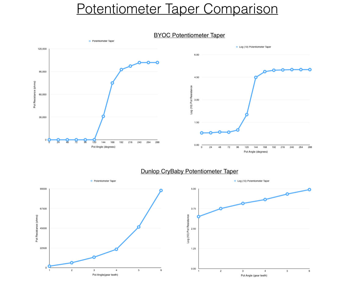 PotentiometerTaperComparison.png