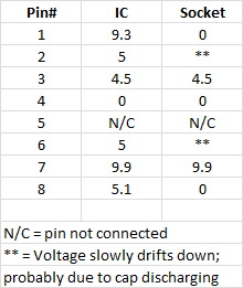 Mouse 2.1 IC Voltages.gif